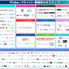 【2026年最新版】VTuber・Vライバー事務所カオスマップ公開！TikTok LIVEへの参入加速など最新動向をuyetが分析 画像
