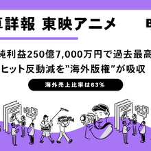 東映アニメーション2026年3月期決算：純利益250億7,000万円で過去最高。ヒット反動減を“海外版権”が吸収 画像