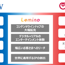 WOWOWとNTTドコモが資本業務提携を締結、「Lemino」を合弁会社で共同運営へ 画像