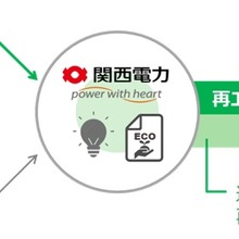 関西テレビ、在阪放送局初のコーポレートPPAを関西電力と締結。太陽光発電で年間約399トンのCO2削減へ 画像