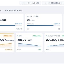 Hakuhodo DY ONE、運用型テレビCM「WISE Ads for TV」に分析ダッシュボードを導入。買い付けから効果分析まで一元管理 画像