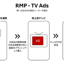 楽天、消費行動データを使った地上波テレビCM広告ソリューション「RMP - TV Ads」を提供開始。日本テレビと連携 画像