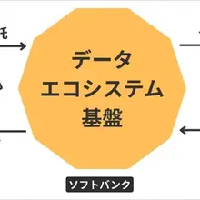 ソフトバンク、コンテンツ保護とAI開発を両立するデータ基盤「GaranAI」ベータ版を提供開始 画像