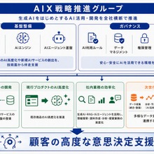 ビデオリサーチ、全社横断でAI活用推進する「AIX戦略推進グループ」を新設。視聴率・広告・生活者データとAIを活用し新価値創出へ 画像