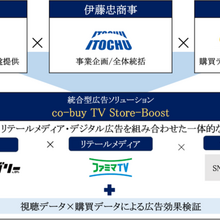 日本テレビ、伊藤忠商事・データ・ワンと「TV×リテールメディア×デジタル広告」で協業合意。6000万ID超の購買データで広告バイイングが可能に 画像