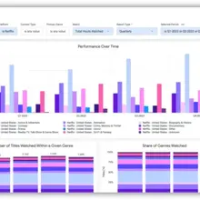 NIQ/GfK Japan、動画視聴データ分析サービス「Showlabs」を日本で提供開始。Netflix・Prime Video・Disney+・クランチロールを7市場横断で分析 画像