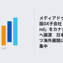 メディアドゥ、米欧出版DX子会社「Firebrand」をカナダValsoftへ譲渡　日本コンテンツ海外展開に経営資源集中 画像