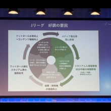 【VR FORUMレポート】Jリーグ・DAZN・電通が語る放送と、スポーツの成長を支える放送と配信の