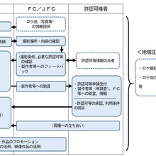 内閣府、ロケ撮影円滑化へ新指針「ロケ撮影ハンドブック」のチラシ公開、周知拡大をはかる 画像