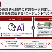 ブレインパッドとADK、AIで制作物の倫理チェックを自動化する「エージェント“リンリー”」を提供開始 画像