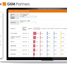 GEM PartnersとMyAnimeList、アニメ・マンガ海外展開の羅針盤となる『MAL dashboard』を共同開発 画像