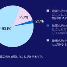 OTT広告への投資意欲高まる、日本マーケターの約半数が規模拡大予定 画像