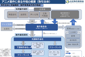 公正取引委員会、アニメ制作の取引実態調査を公表。製作委員会と制作会社の「力関係」と取引の現在地と権利帰属の課題【アニメ編】 画像