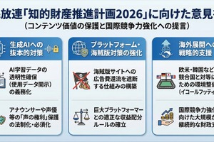 民放連、「知的財産推進計画2026」に向け意見書提出――生成AIの学習データ透明化や巨大プラットフォームへの規制強化を要望 画像