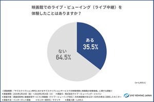 【ライブ・ビューイング・ジャパン調査】映像視聴の主流は「サブスク」へ移行も、約8割が「映画館の方が記憶に残る」と回答 画像
