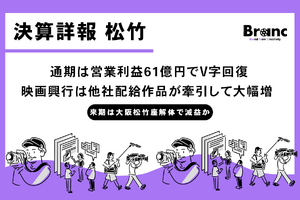 松竹決算、通期は営業利益61億円でV字回復。映画興行の過去最高更新と歌舞伎襲名効果で全セグメント黒字化、来期は大阪松竹座解体で減益予想 画像