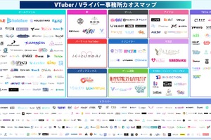 【2026年最新版】VTuber・Vライバー事務所カオスマップ公開！TikTok LIVEへの参入加速など最新動向をuyetが分析 画像