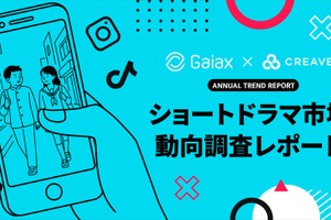 【市場動向】ショートドラマの認知度は9割超、主戦場はTikTok。ガイアックスが最新動向レポートを発表 画像