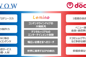 WOWOWとNTTドコモが資本業務提携を締結、「Lemino」を合弁会社で共同運営へ 画像