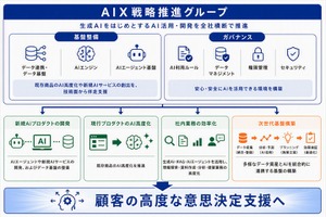 ビデオリサーチ、全社横断でAI活用推進する「AIX戦略推進グループ」を新設。視聴率・広告・生活者データとAIを活用し新価値創出へ 画像
