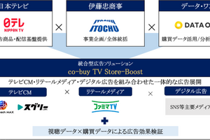 日本テレビ、伊藤忠商事・データ・ワンと「TV×リテールメディア×デジタル広告」で協業合意。6000万ID超の購買データで広告バイイングが可能に 画像
