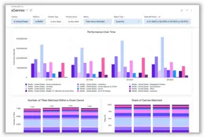 NIQ/GfK Japan、動画視聴データ分析サービス「Showlabs」を日本で提供開始。Netflix・Prime Video・Disney+・クランチロールを7市場横断で分析 画像
