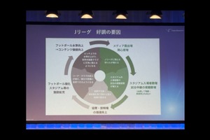 【VR FORUMレポート】Jリーグ・DAZN・電通が語る放送と、スポーツの成長を支える放送と配信の