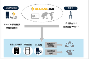 【NEC調査】IP事業の海外展開、カギは「データ活用」に。7割が重要視も人材不足が課題 画像