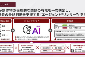 ブレインパッドとADK、AIで制作物の倫理チェックを自動化する「エージェント“リンリー”」を提供開始 画像