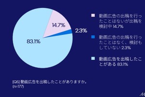 OTT広告への投資意欲高まる、日本マーケターの約半数が規模拡大予定 画像