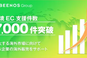 BEENOS、越境EC支援7,000件突破。市場は10年で倍増 画像