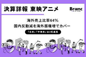 東映アニメーション、海外比率64%で過去最高益水準をキープ。「スラムダンク」「ゲ謎」反動減を「ドラゴンボール」「ワンピース」等の海外版権でカバー 画像