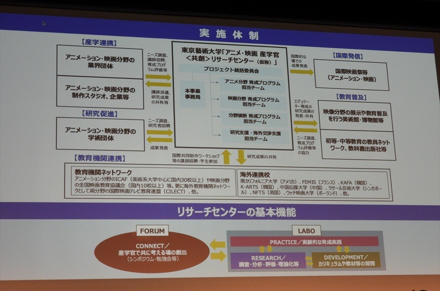 人材育成からアーカイブまで、日本映画の課題に向き合う6団体が「官民連携フォーラム」で活動報告を発表【東京国際映画祭レポ】