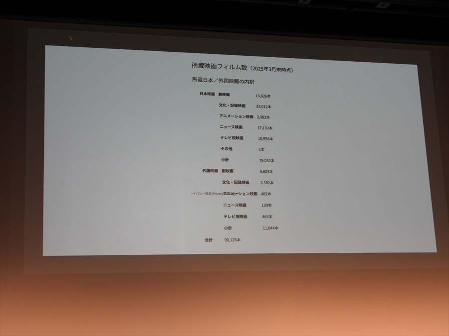 人材育成からアーカイブまで、日本映画の課題に向き合う6団体が「官民連携フォーラム」で活動報告を発表【東京国際映画祭レポ】