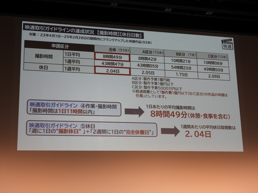 人材育成からアーカイブまで、日本映画の課題に向き合う6団体が「官民連携フォーラム」で活動報告を発表【東京国際映画祭レポ】