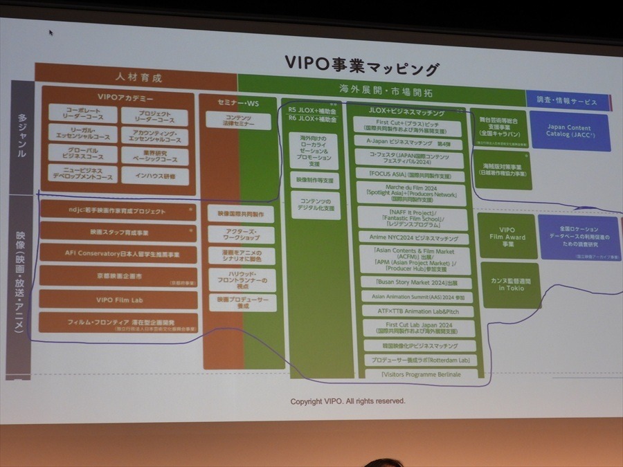 人材育成からアーカイブまで、日本映画の課題に向き合う6団体が「官民連携フォーラム」で活動報告を発表【東京国際映画祭レポ】