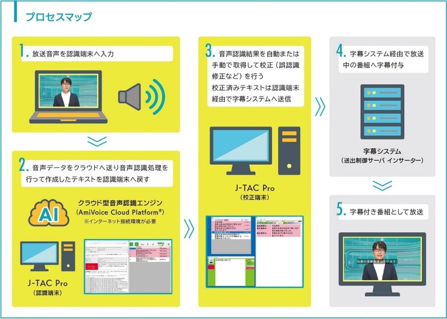 【Inter BEE 2025】テレビ朝日クリエイト、AI生字幕システム「J-TAC Pro」が審査委員会賞を受賞。認識率98%超で制作フローを効率化