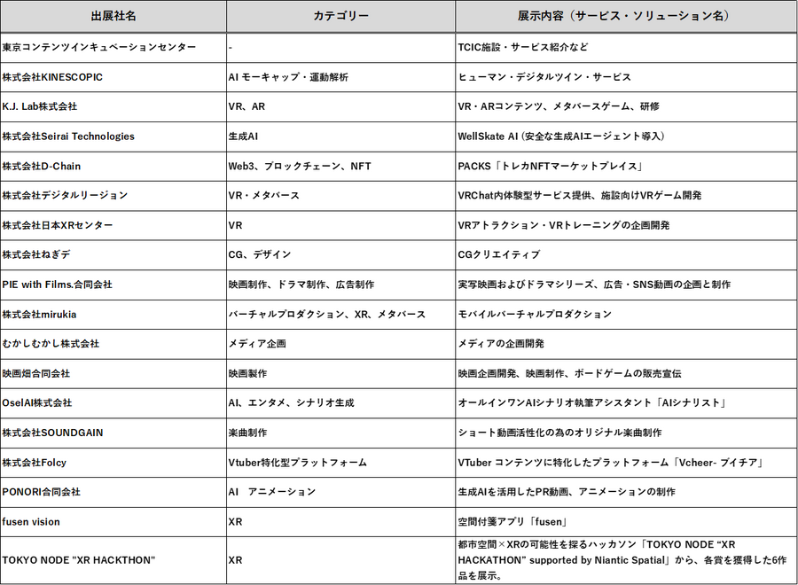東京都のコンテンツ創業支援施設TCIC、XR・メタバース産業展「TOKYO DIGICONX」にパビリオン出展。17社のスタートアップが集結