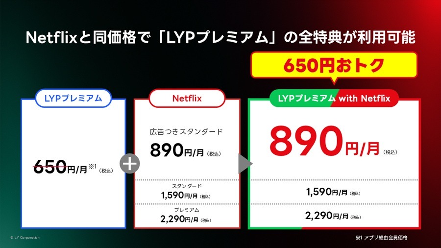 LINEヤフーとNetflix、2月より新セットプラン「LYPプレミアム with Netflix」を提供開始。Netflix同額でLYP特典を付帯