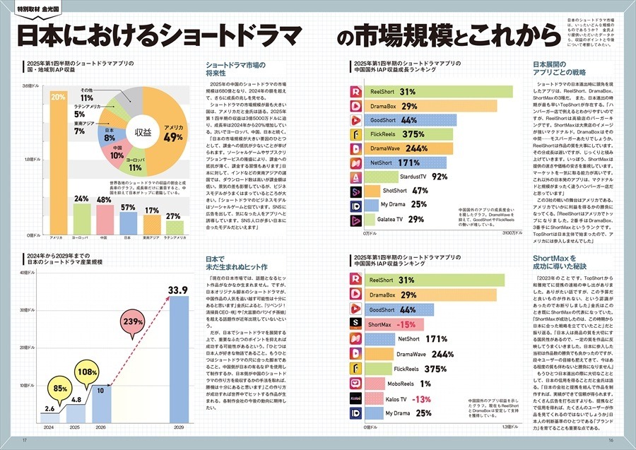 飛鳥出版、日本初のショートドラマ専門誌『タテドラ最前線』を3月23日に発売。100億円規模のタテ型ドラマ市場を徹底解剖