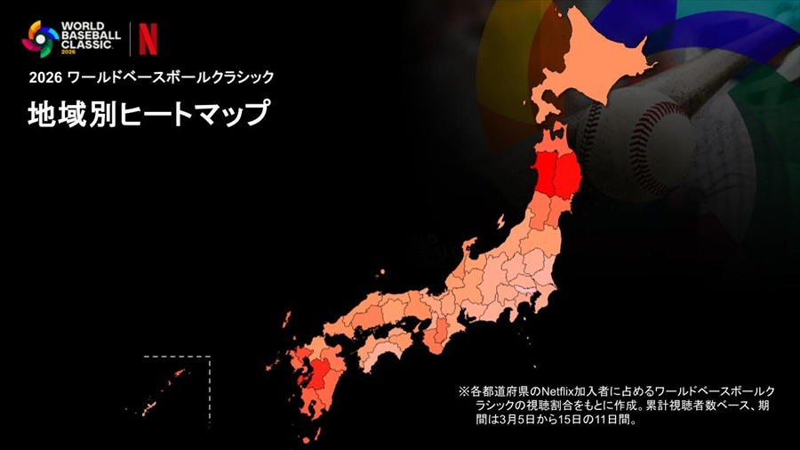 【Netflix】2026年WBC配信データを公開、全47試合で累計3,140万人が視聴