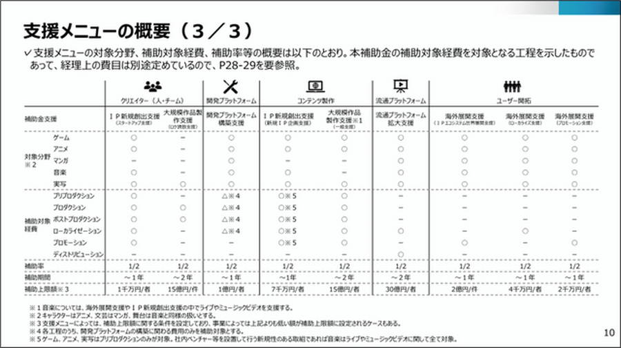 目指すのは“コンテンツ海外売上高20兆円”―日本で創り、世界に羽ばたくコンテンツとクリエイターを育てる経産省と文化庁の取り組み
