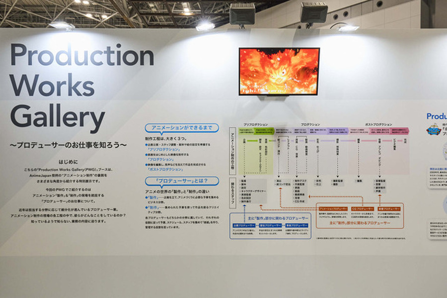 Production Works Gallery