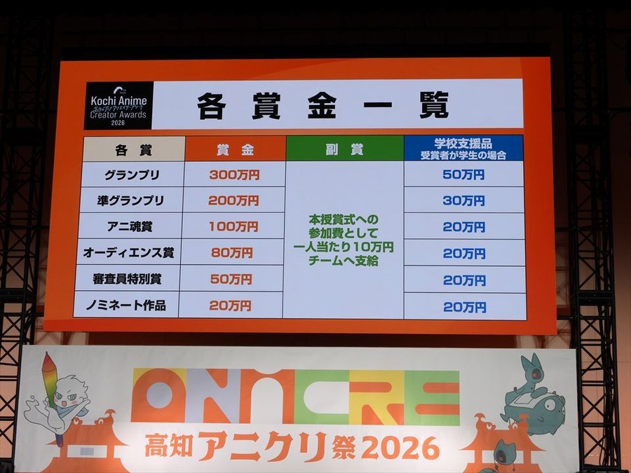 「高知アニメクリエイターアワード2026」、グランプリは『だれにも見えないところで わたしは空を飛んでいる』が受賞、国内外から310作品が応募
