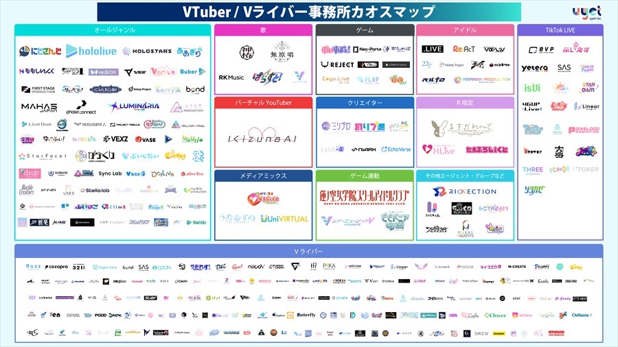 【2026年最新版】VTuber・Vライバー事務所カオスマップ公開！TikTok LIVEへの参入加速など最新動向をuyetが分析