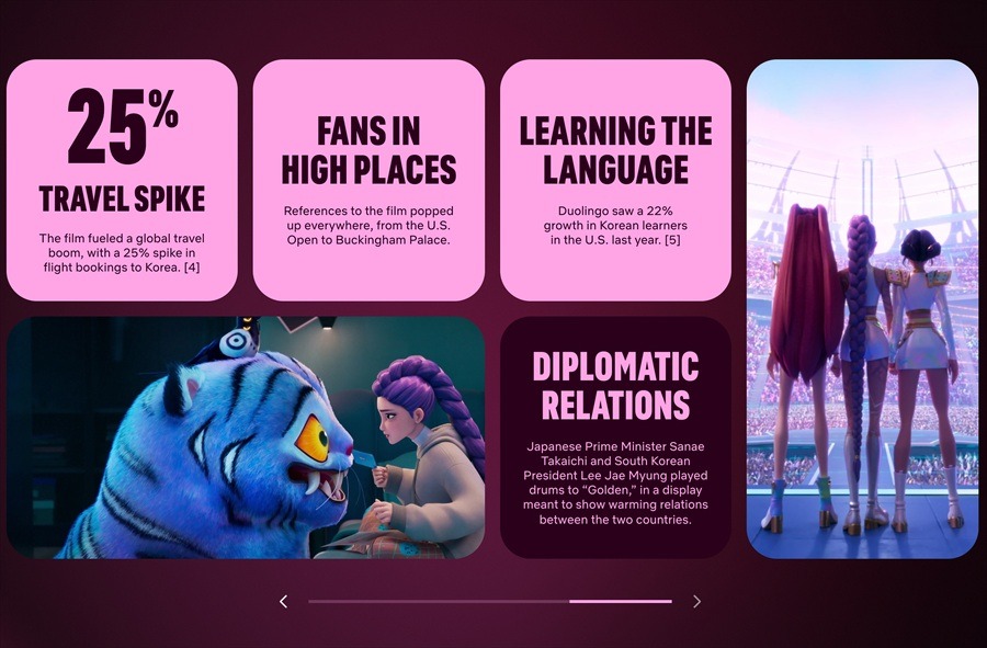 Netflix、経済・文化効果を示す「Netflix Effect」を発表。10年間で1,350億ドルをコンテンツ投資。世界で3,250億ドルの経済効果を創出