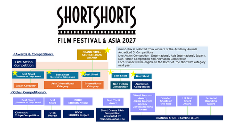 SSFF & ASIA 2027 Competition
