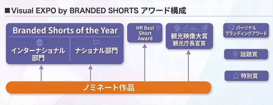 BRANDED SHORTSが「Visual EXPO」へ拡張。9月28・29日に赤坂で初開催