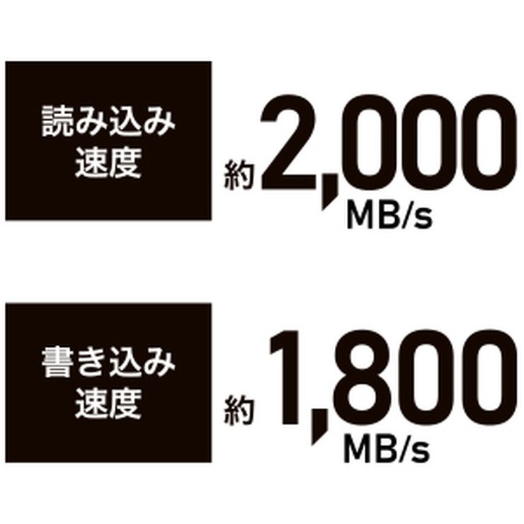 アイオーデータ、映像制作向け新SSDブランド「floworks」始動。第1弾はUSB 20Gbps対応の暗号化ポータブルSSD
