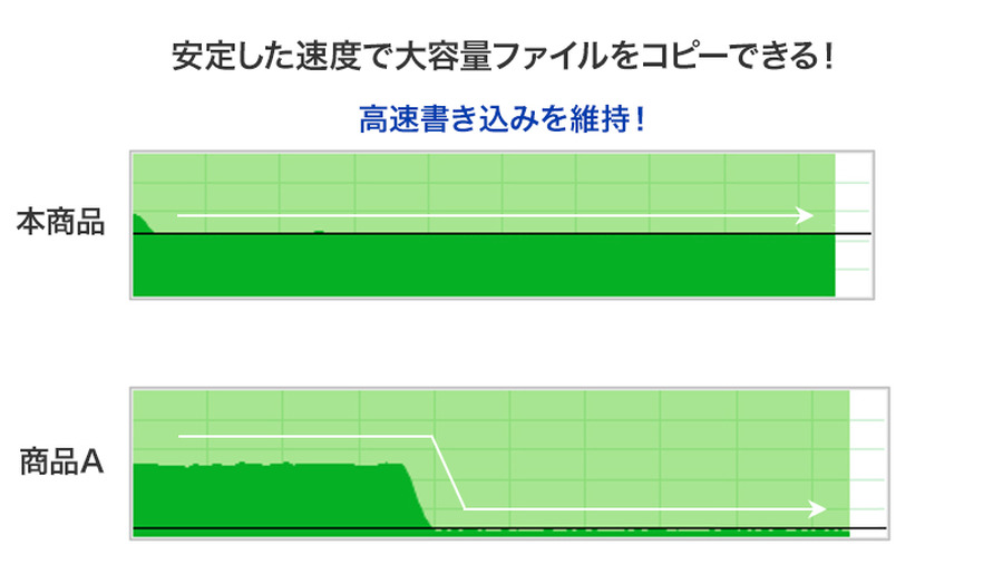 アイオーデータ、映像制作向け新SSDブランド「floworks」始動。第1弾はUSB 20Gbps対応の暗号化ポータブルSSD